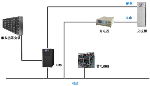 蓄電池在線監(jiān)測(cè)及遠(yuǎn)程放電