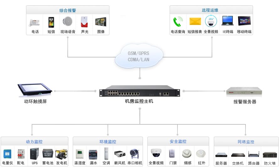 基于RS485集成環(huán)境傳感器的實(shí)時(shí)數(shù)據(jù)采集方案，這有！